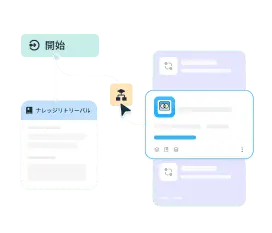 ビジュアル構築、最小限の労力