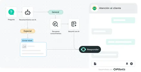 Atención al cliente