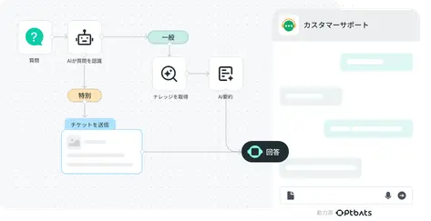 カスタマーサポート