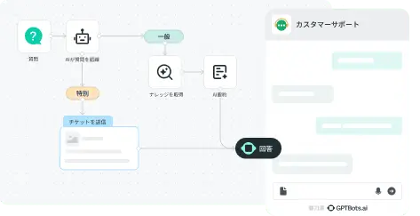 カスタマーサポート