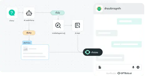 การสนับสนุนลูกค้า