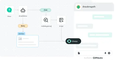 การสนับสนุนลูกค้า