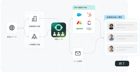 営業・マーケティング