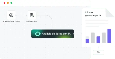 Análisis de datos