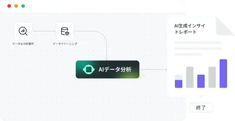 データインサイト