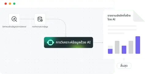 ข้อมูลเชิงลึก